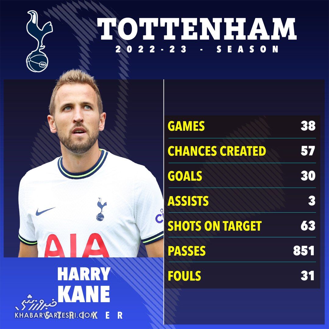 توصیه مجری معروف به ستاره خط حمله تیم ملی؛ قرمزپوش شو!/ آنجا همه انگلیسی صحبت میکنند ولی زبانشان را یاد بگیر