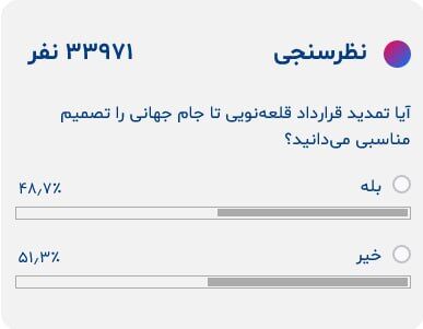 اختلاف نظر شدید درباره تمدید قرارداد قلعه‌نویی/ قول جام جهانی به سرمربی تیم ملی، تصمیم درستی است؟