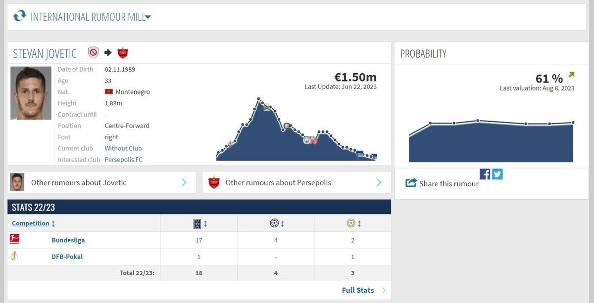 عکس| گزینه خارجی پرسپولیس مشخص شد/ بازیکن سابق منچسترسیتی و اینتر آخر هفته در تهران