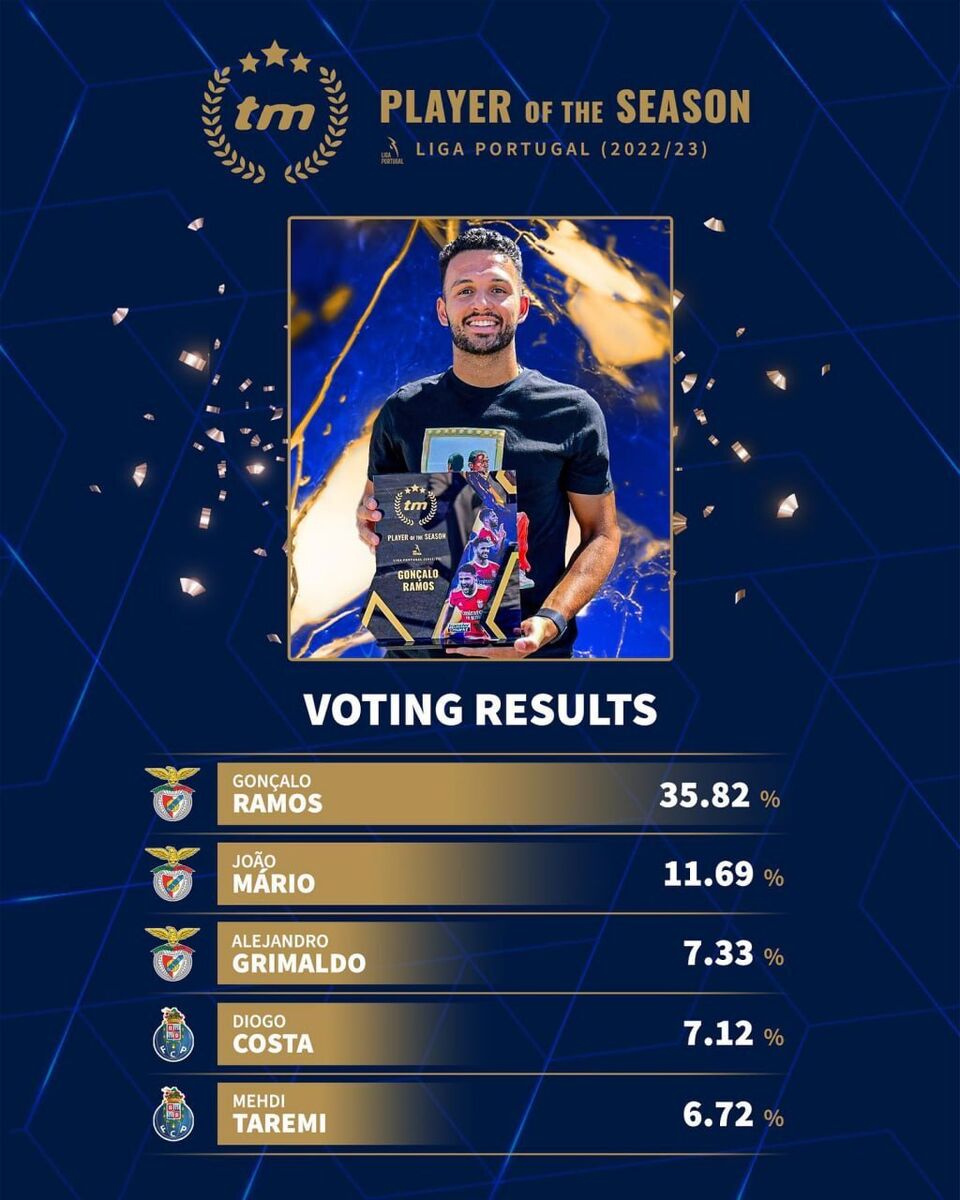 عکس| طارمی شکست خورد/ ستاره جدید پاریسنژرمن بهترین بازیکن فصل شد