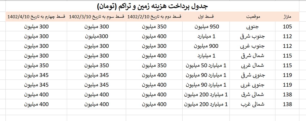 جدول اقساط بقیه الله 5