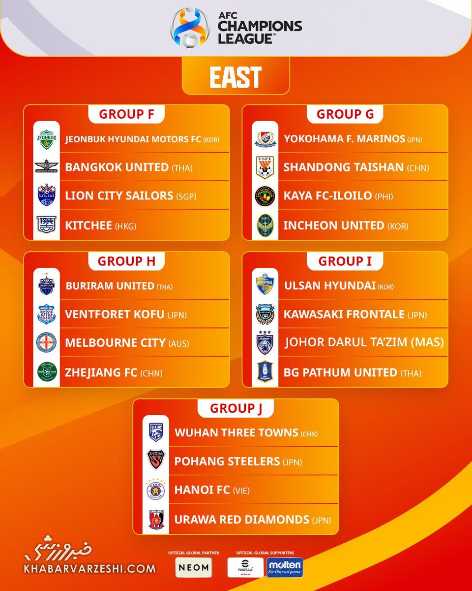 گروه‌بندی لیگ قهرمانان آسیا 2024-2023 - گروه‌بندی لیگ قهرمانان آسیا 2024-2023 - منطقه شرق