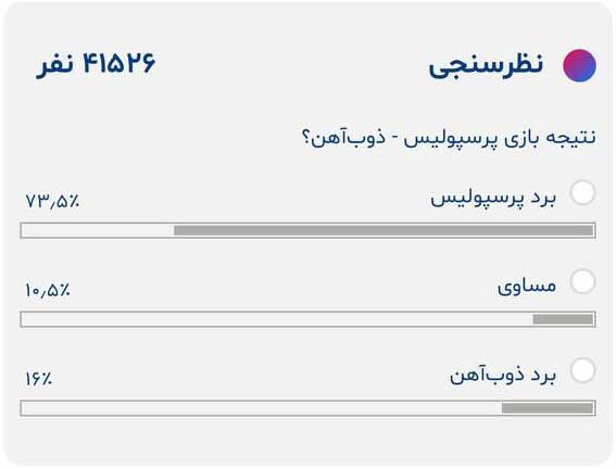 پرسپولیس به احتمال ۷۵ درصد ذوب‌آهن را شکست می‌دهد!