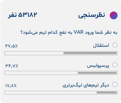 عکس| استقلال قربانیِ اول اشتباهات داوری/ پرسپولیسیها کمتر آسیب دیدند؟