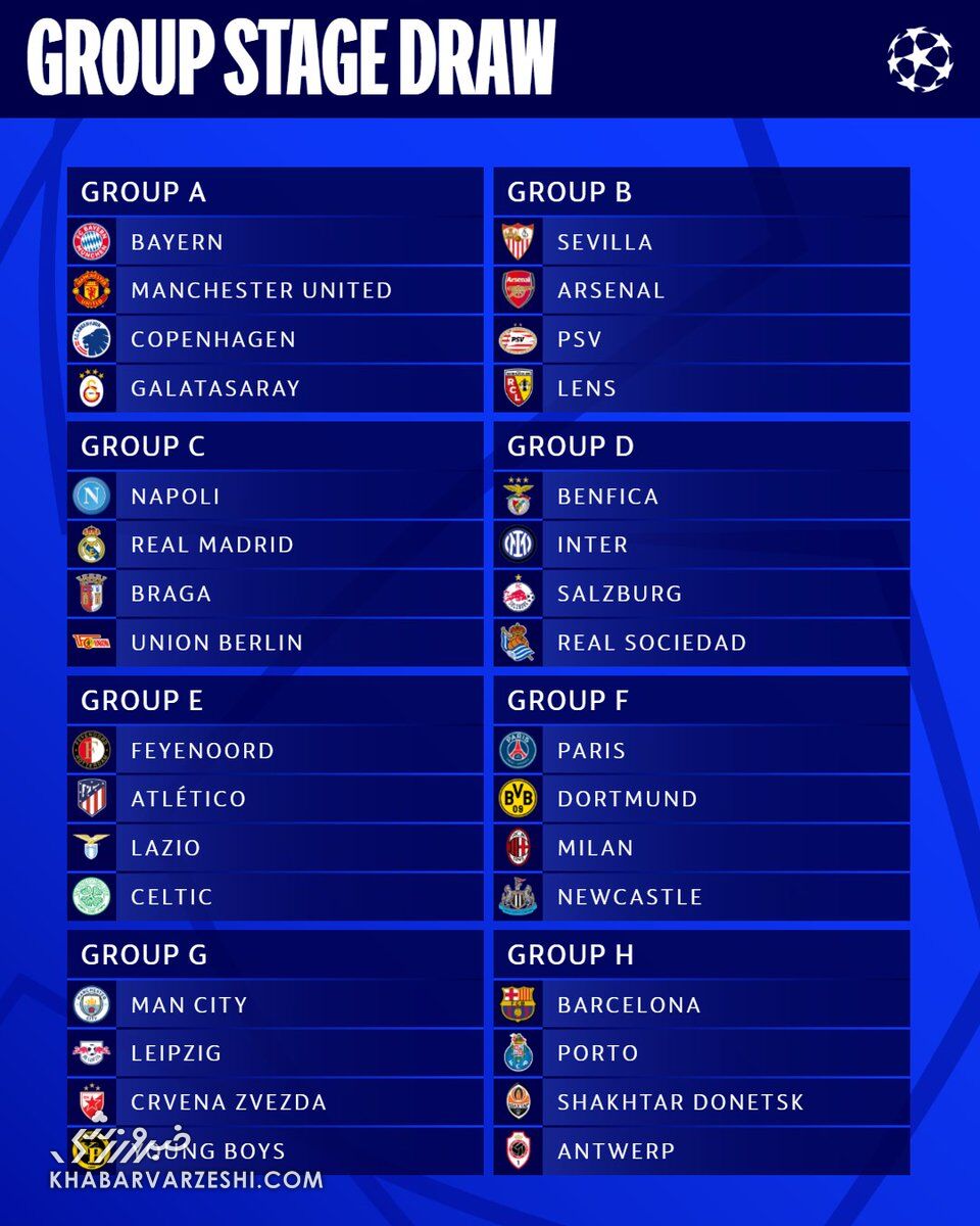 گروه‌بندی لیگ قهرمانان اروپا ۲۰۲۴-۲۰۲۳
