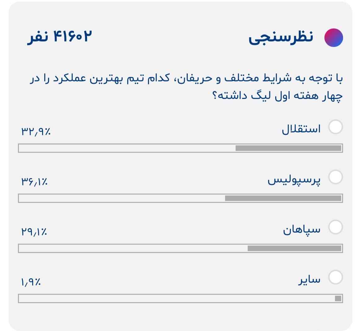 عکس| پرسپولیس بهترین تیم ۴ هفته اول لیگ برتر