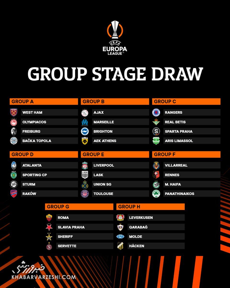 گروهبندی لیگ اروپا ۲۰۲۴-۲۰۲۳
