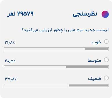 عکس| نارضایتی گسترده از لیست جدید تیم ملی/ قلعهنویی فوتبالیها را نگران کرد