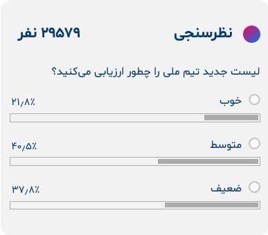 عکس| نارضایتی گسترده از لیست جدید تیم ملی/ قلعه‌نویی فوتبالی‌ها را نگران کرد