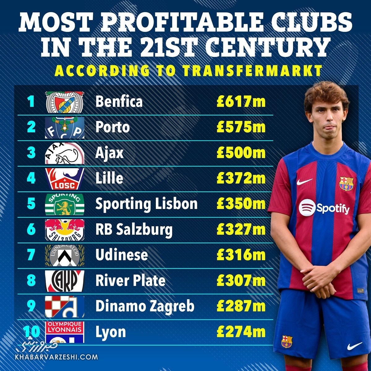پادشاهان بازار نقلوانتقالات در قرن ۲۱/ اگر مهدی طارمی به فروش میرسید...