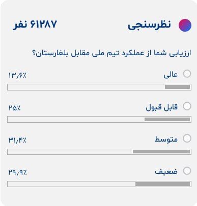 تیم قلعهنویی هنوز طرفدار زیادی ندارد/ کار سخت ژنرال برای به دست آوردن دل فوتبالیها