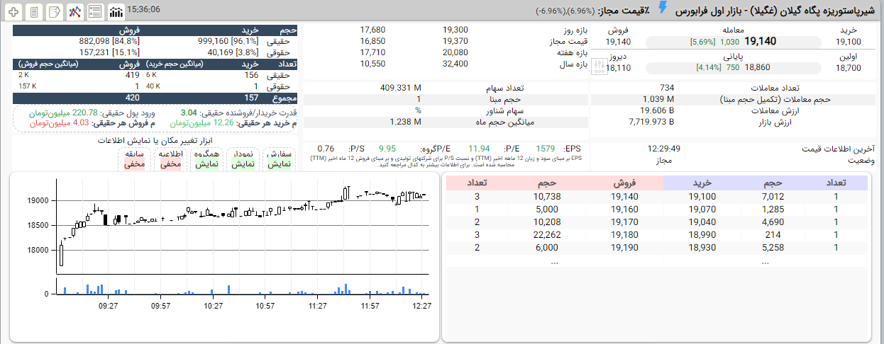 کلوب| تحریم پگاه و همراه اول؛ از شعار تا حقیقتی که میان هیجانات گم شد!