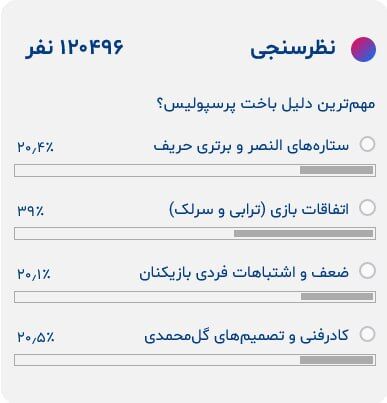 پرسپولیس مقابل النصر و رونالدو بباز نبود/ قرمزها به اتفاقات و تصمیمهای یحیی باختند!