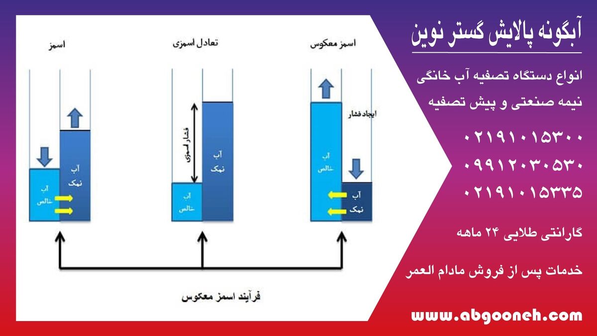 تصفیه آب اسمز معکوس