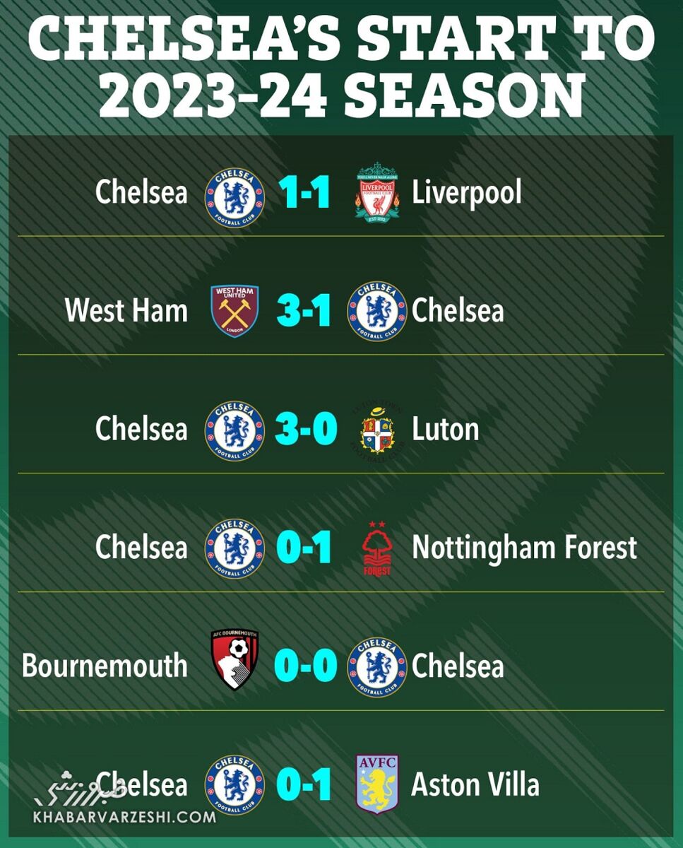 شروع چلسی در فصل 2024-2023