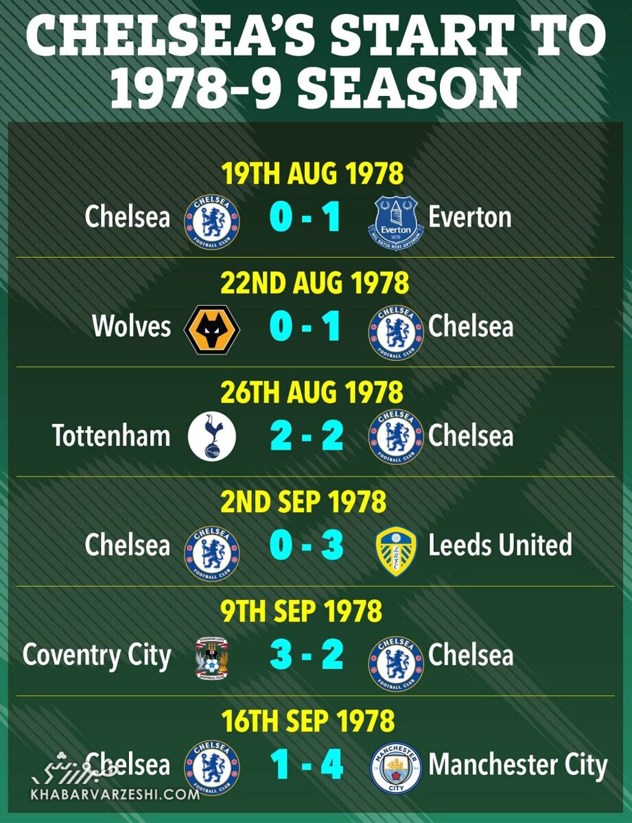 شروع چلسی در فصل 1979-1978
