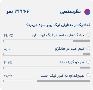 بلایی که تعطیلی لیگ برتر سر فوتبال ایران آورد