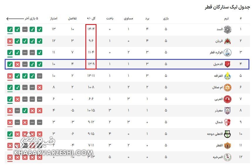 عکس| یورش پرسپولیس برای حمله به نقطه ضعف مهم الدحیل