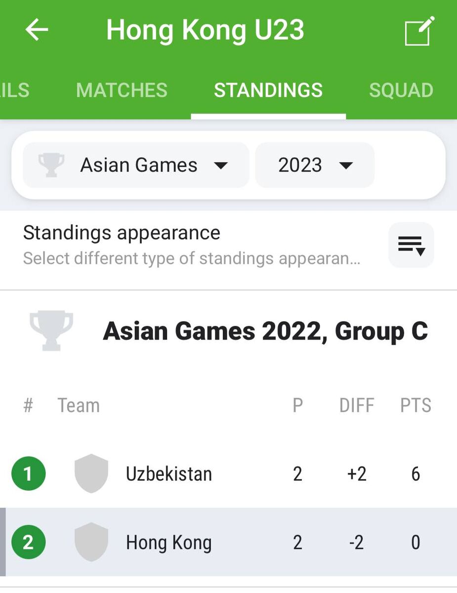 عکس| آبرویرزی فوتبال ایران مقابل تیم صفر امتیازی!