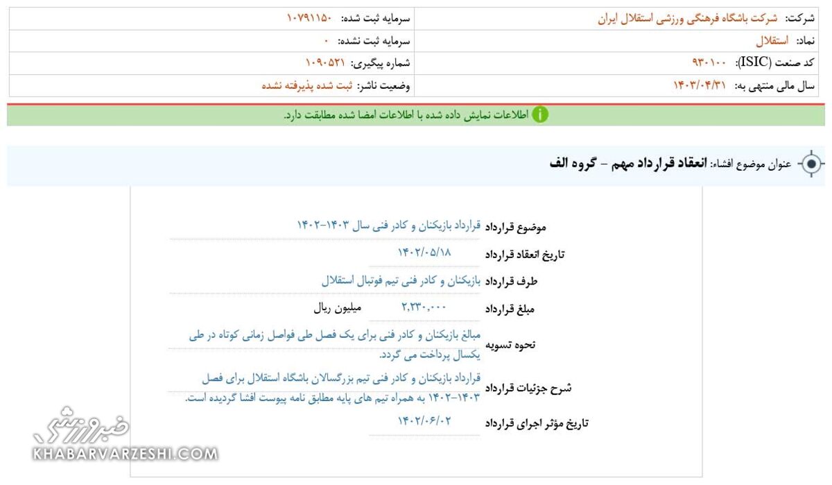 واکنش باشگاه استقلال به کسر امتیاز پرسپولیس/ افشای اطلاعات محرمانه قرارداد آبی پوشان