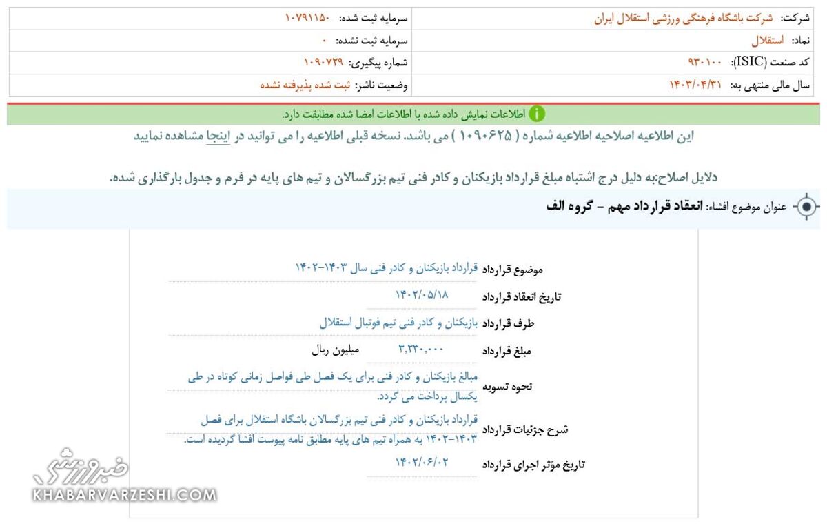 اتفاقات عجیب و غریب در سندهای استقلال؛ اختلاف رقم وحشتناک ۱۰۰میلیارد تومانی/ در استقلال همه نامهها را همینطور نخوانده امضا میکنند؟!
