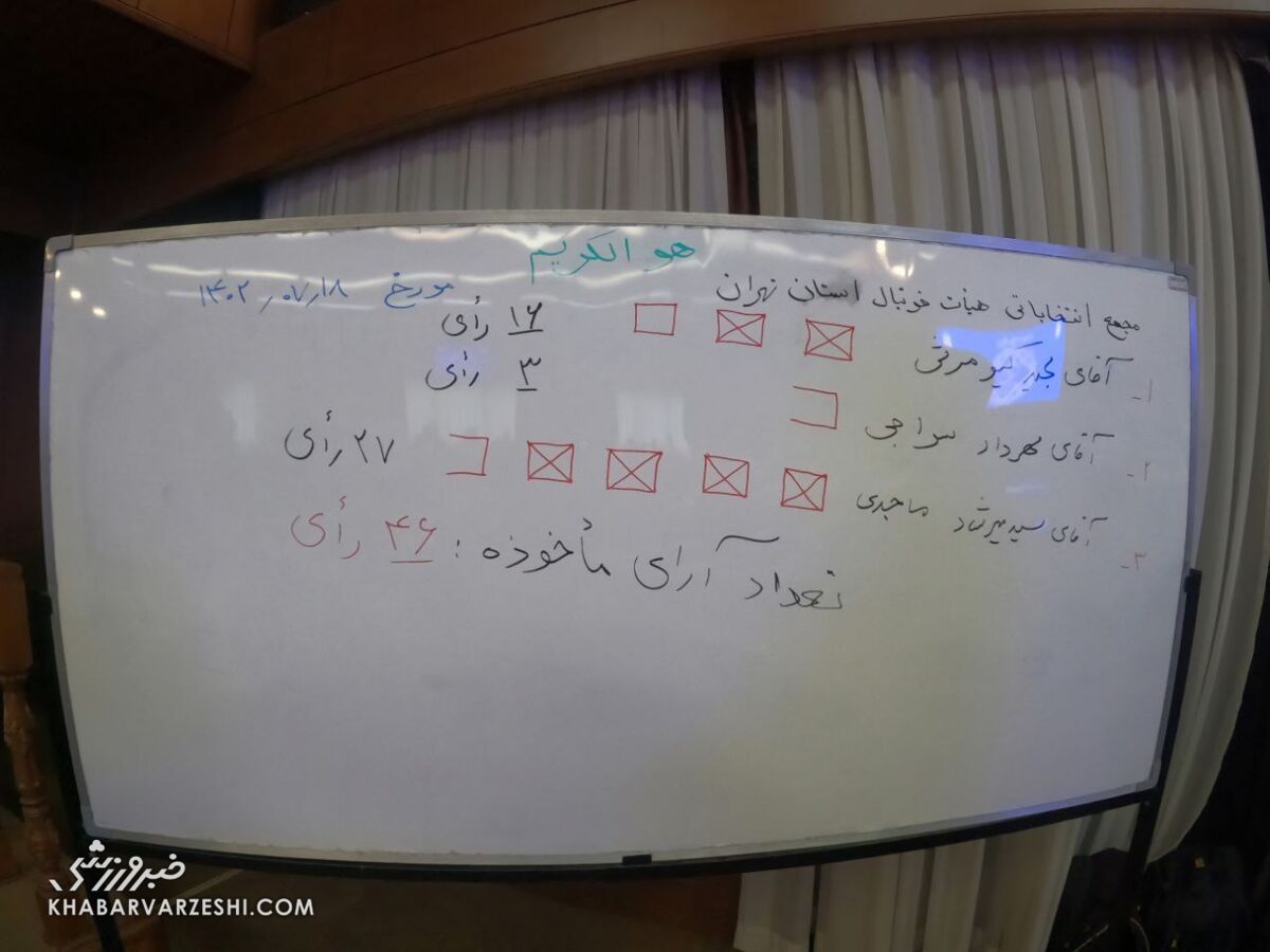 میرشاد ماجدی رئیس هیئت فوتبال تهران شد