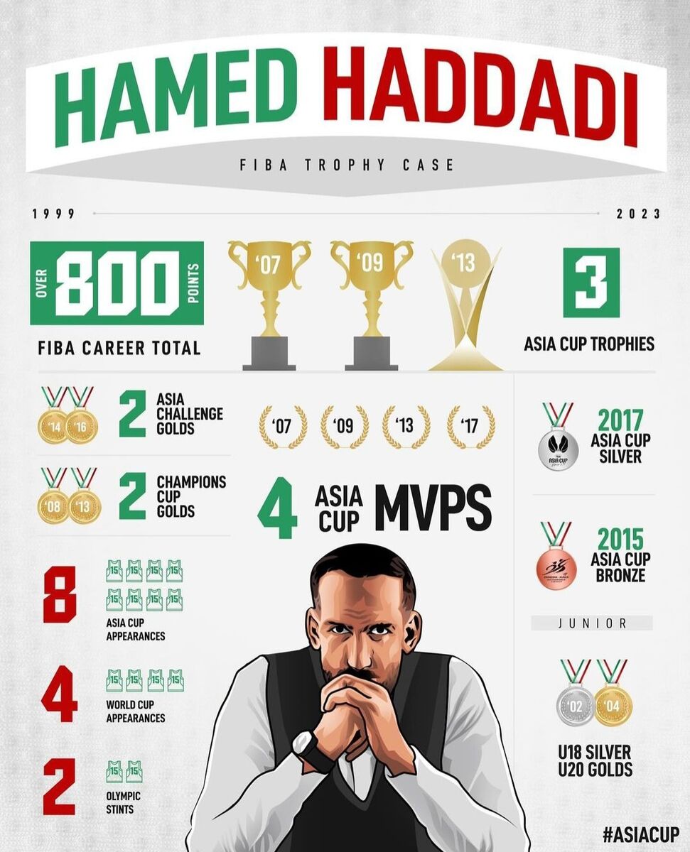 عکس| طرح جذاب فدراسیون جهانی برای کاپیتان تیم ملی بسکتبال ایران