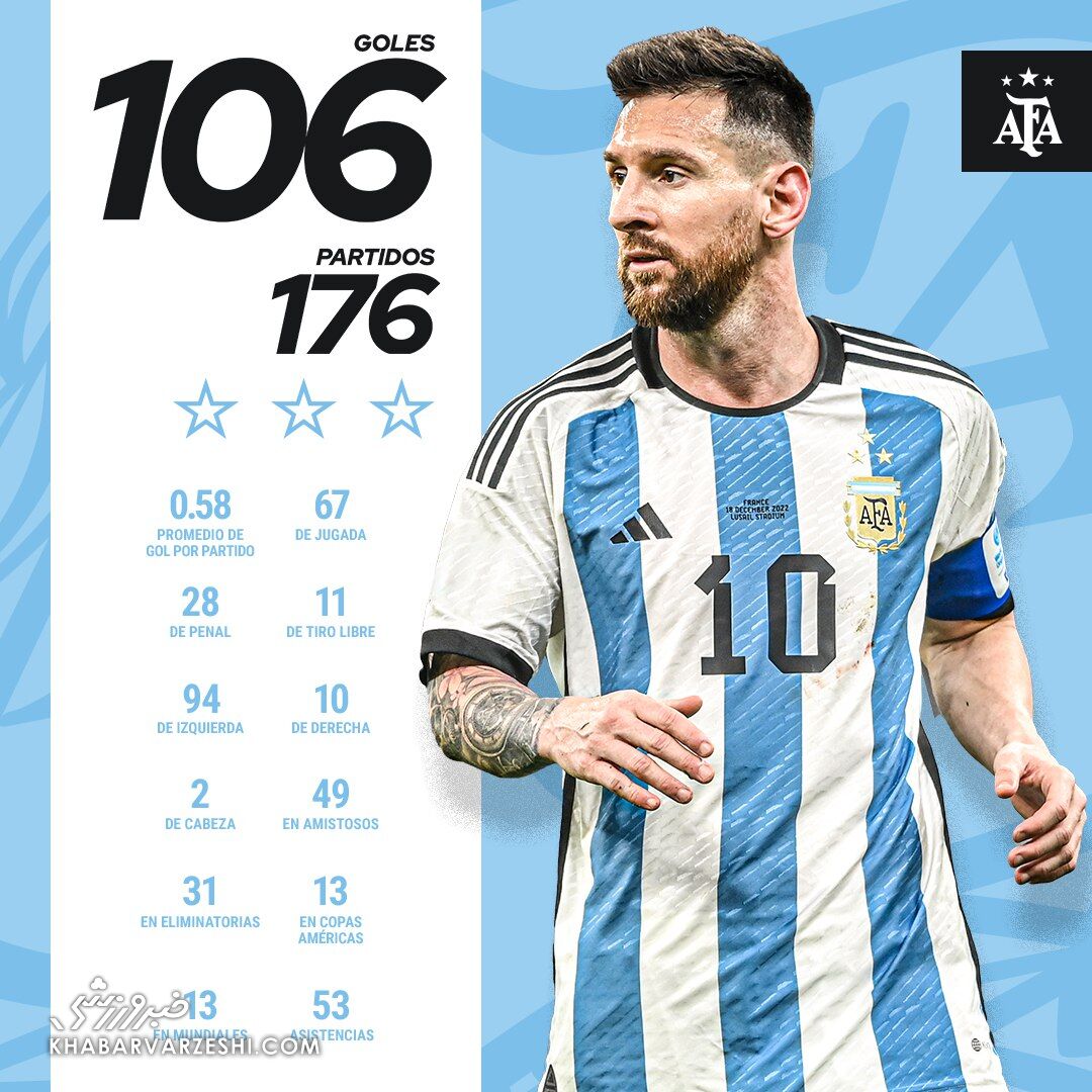 روز ویژه برای لیونل مسی/ اسطوره آرژانتینی بهزودی علی دایی را کنار میزند