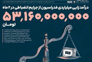روزنامه ایران ورزشی| ۵۳٬۱۶۰٬۰۰۰٬۰۰۰ تومان