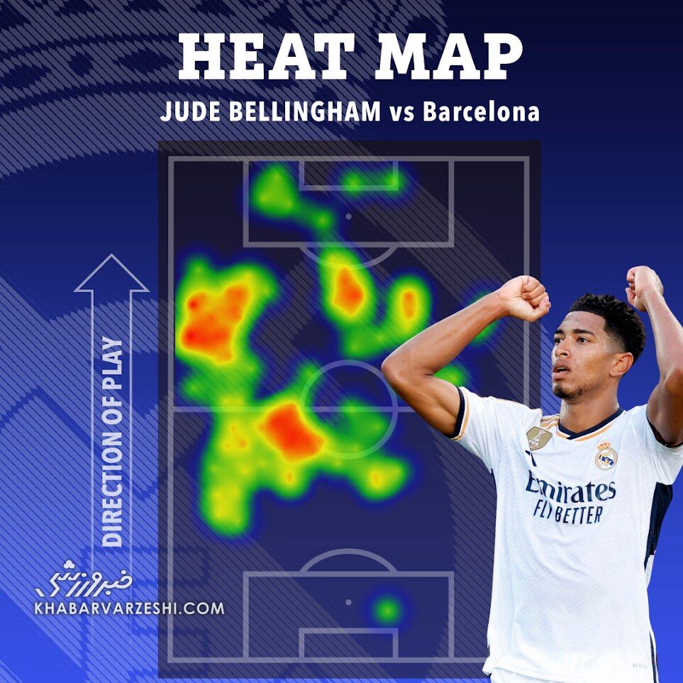نگاهی دقیقتر به عملکرد جود بلینگام؛ قاتل جدید بارسا/ عشق است این بمب ۱۱۵ میلیون پوندی!