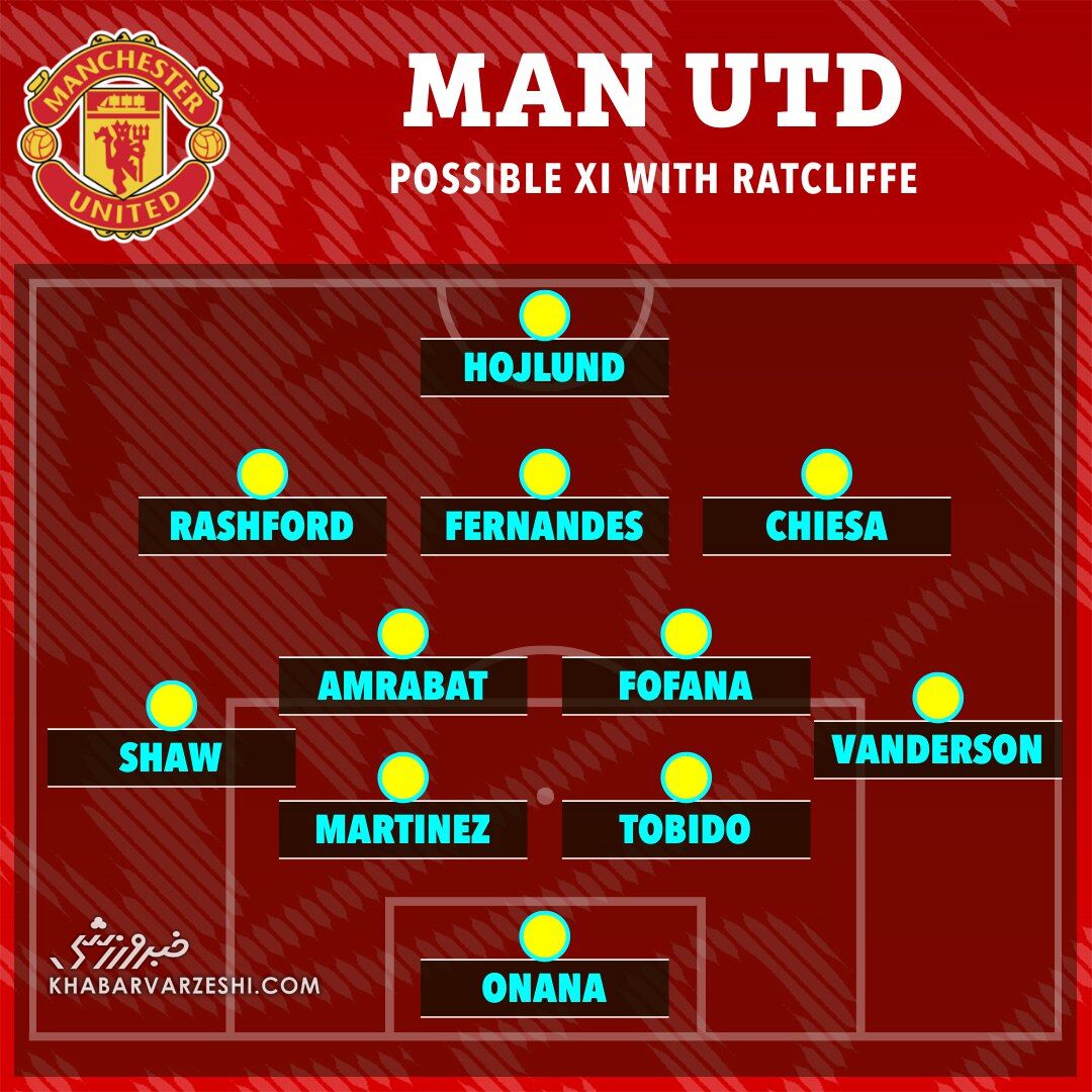 وضعیت منچستریونایتد بعد از آمدن سرجیم رتکلیف/ روزهای انقلابی شیاطینسرخ نزدیک است