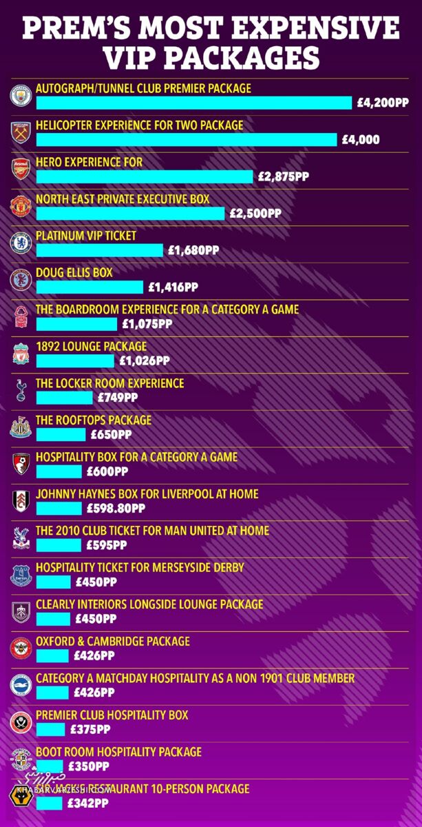 گرانترین پکیجهای VIP در لیگ برتر برای هواداران/ از پرواز با هلیکوپتر تا سفر به تونل و نشستن کنار جایگاه تیم