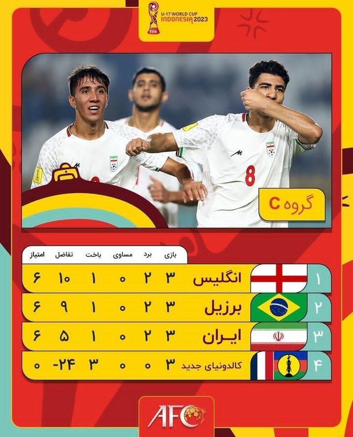 جدول مرحله یکهشتم نهایی جام جهانی زیر ۱۷ سال/ واکنش AFC به گروه C؛ صعود ایران از میان غولها