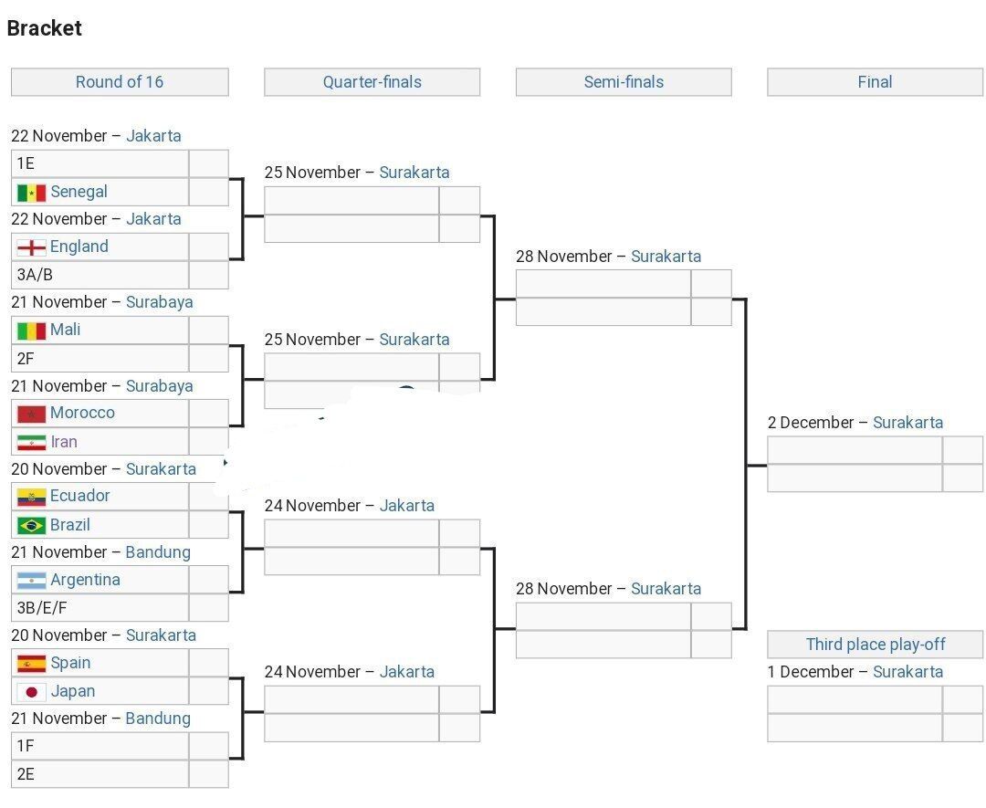جدول مرحله یکهشتم نهایی جام جهانی زیر ۱۷ سال/ واکنش AFC به گروه C؛ صعود ایران از میان غولها