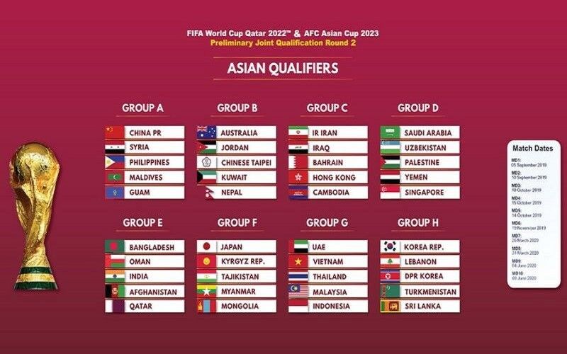 جام ملت های آسیا 