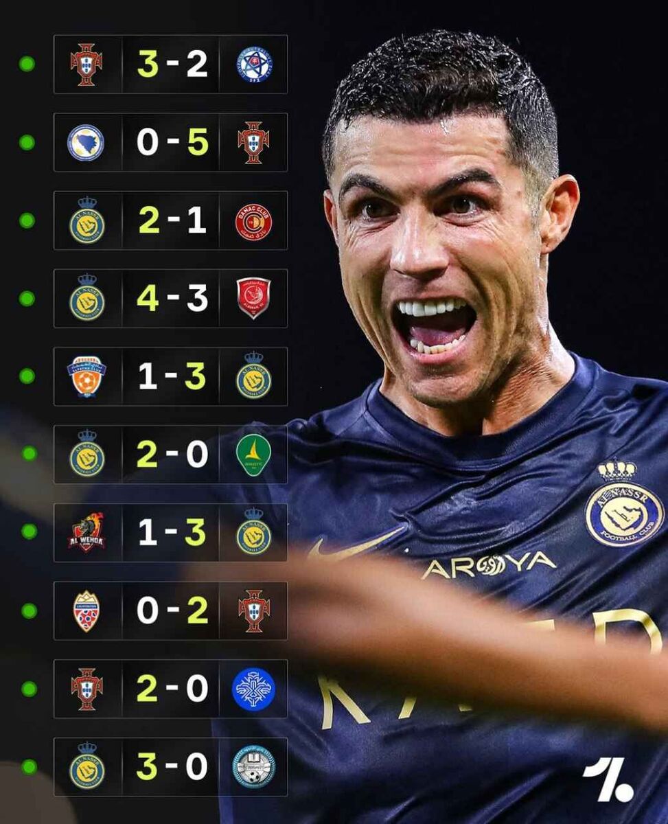 تهدید بزرگ رونالدو علیه پرسپولیس/ بیرانوند کابوس CR7 میشود؟