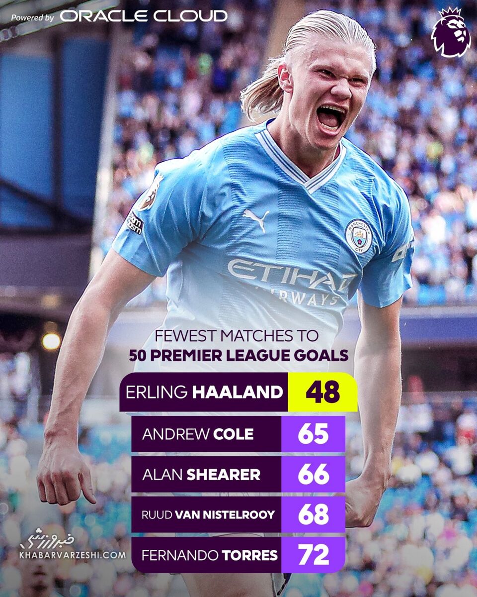 ارلینگ هالند رکورد اسطوره منچستریونایتد را شکست!