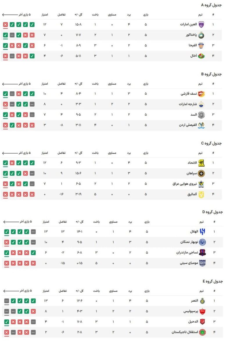 لطف ناخواسته AFC به پرسپولیس/ دیدار شاگردان یحیی با الدحیل با خیال آسوده!