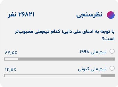 محبوبیت بالای تیم ۹۸ در قیاس با تیم ملی مهدی طارمی، سردار آزمون و رفقا