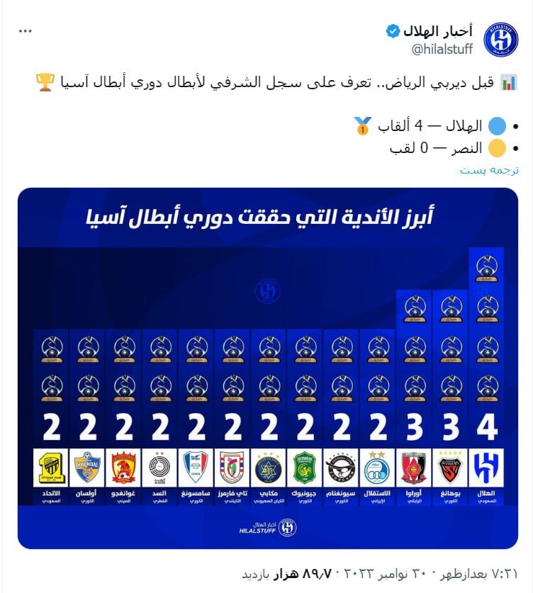 عکس| کری سنگین آبیها؛ صفر قهرمانی دارید!
