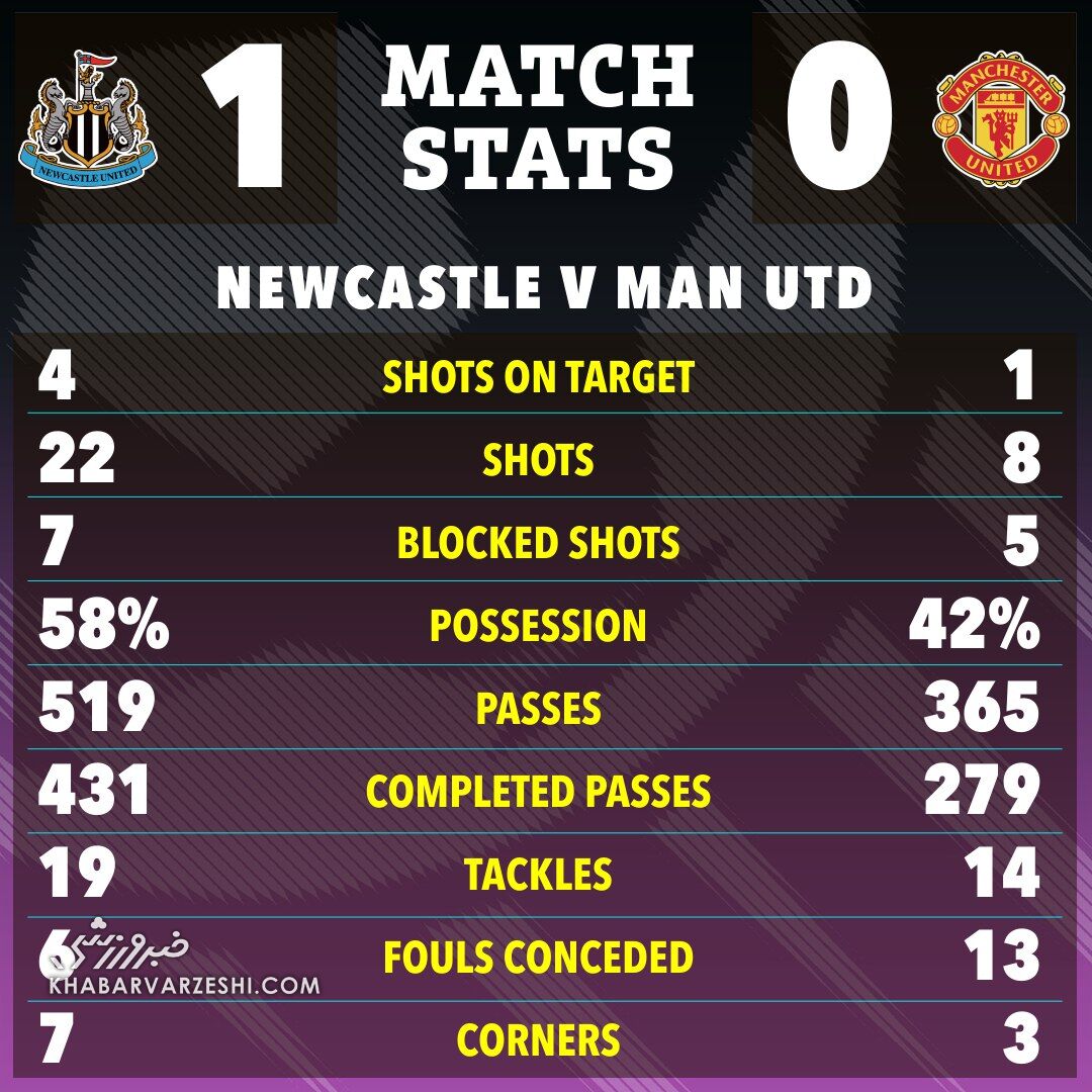 تنهاخ: با رشفورد حرف میزنم/ زبان بدن این مهاجم مورد انتقاد قرار گرفت!