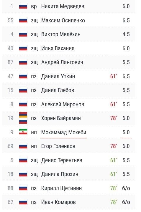 عکس| مهاجم استقلالی در سرمای روسیه یخ زد