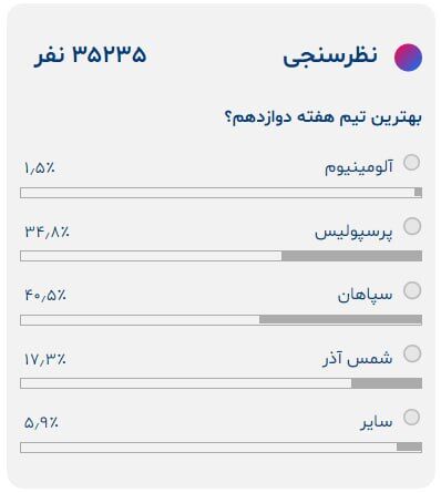 عکس| این تیم بهتر از پرسپولیس است!