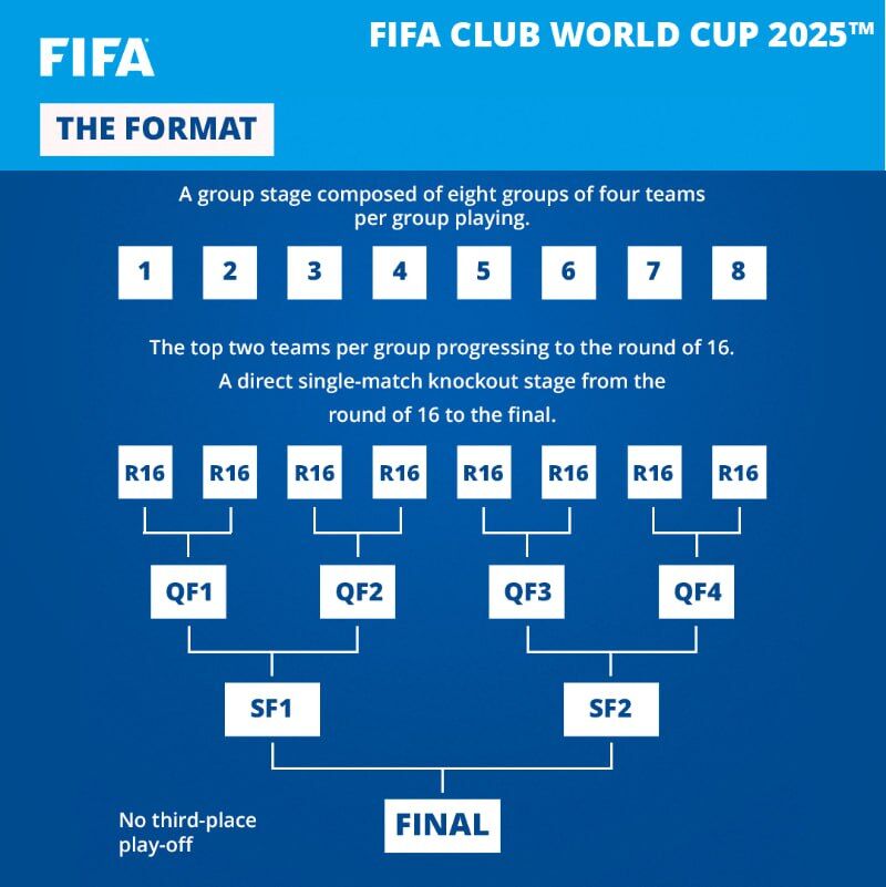 جزئیات کامل درباره جامجهانی باشگاهها با فرمت جدید/ تیمهای ایرانی هم شانس حضور بین برترینهای جهان را خواهند داشت؟