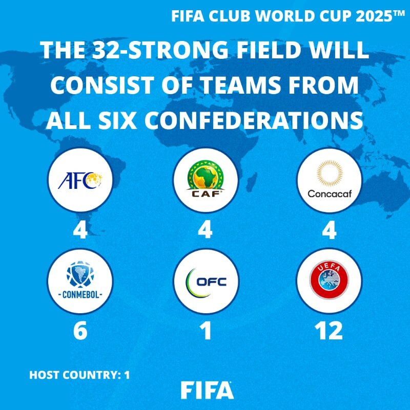 جزئیات کامل درباره جامجهانی باشگاهها با فرمت جدید/ تیمهای ایرانی هم شانس حضور بین برترینهای جهان را خواهند داشت؟