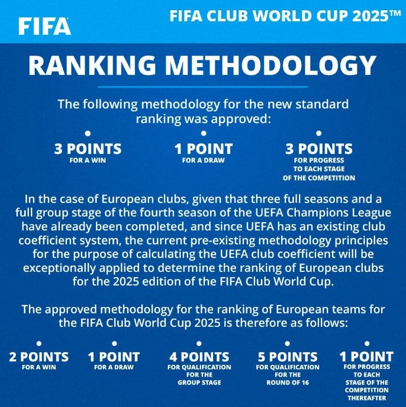 جزئیات کامل درباره جامجهانی باشگاهها با فرمت جدید/ تیمهای ایرانی هم شانس حضور بین برترینهای جهان را خواهند داشت؟