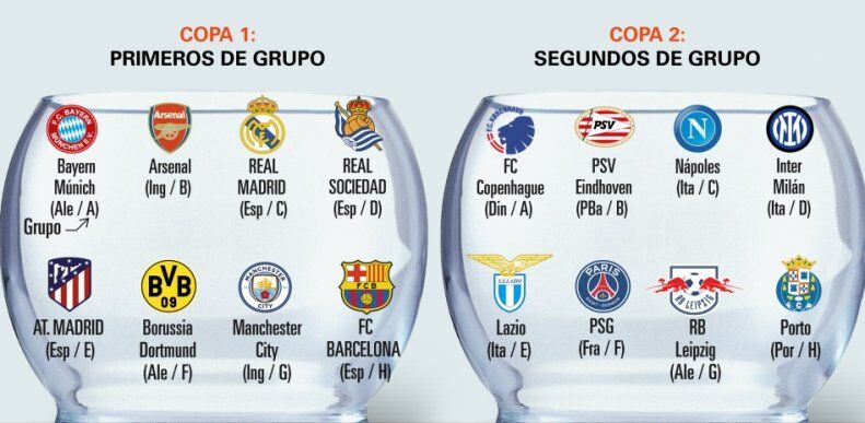 قرعه کشی لیگ قهرمانان اروپا/ پورتو به آرسنال خورد، ناپولی به بارسلونا/ تیم شگفتیساز آماده حذف سیتی