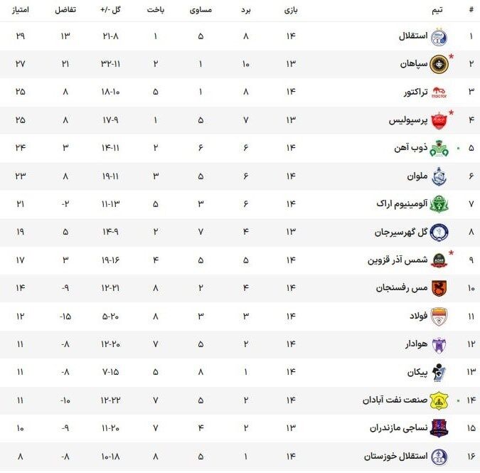 سقوط پرسپولیس با تراکتور!