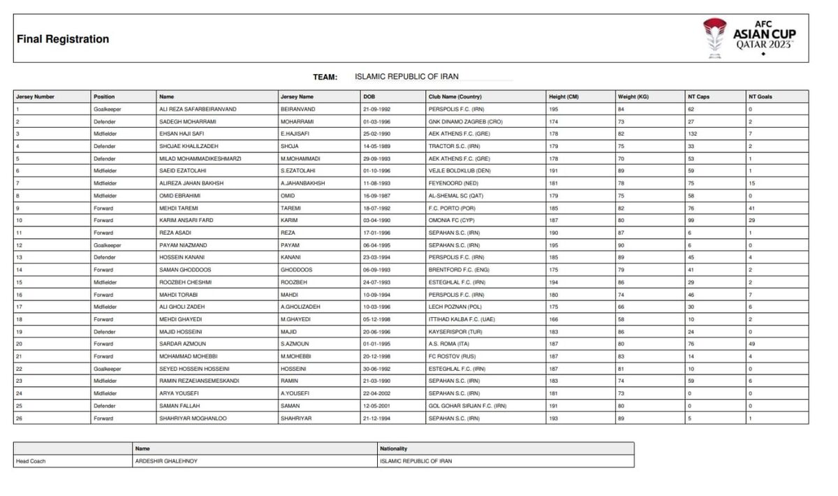 لیست نهایی قلعهنویی اعلام شد/ شماره بازیکنان تیم ملی فوتبال ایران در جام ملتهای آسیا +عکس
