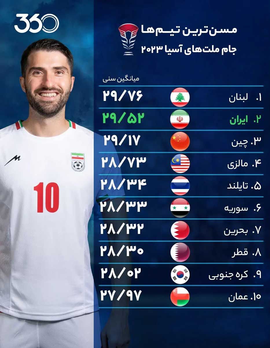 تیم ملی پیرتر شد/ در لیست قلعهنویی جایی برای جوانترها نیست؟ +عکس